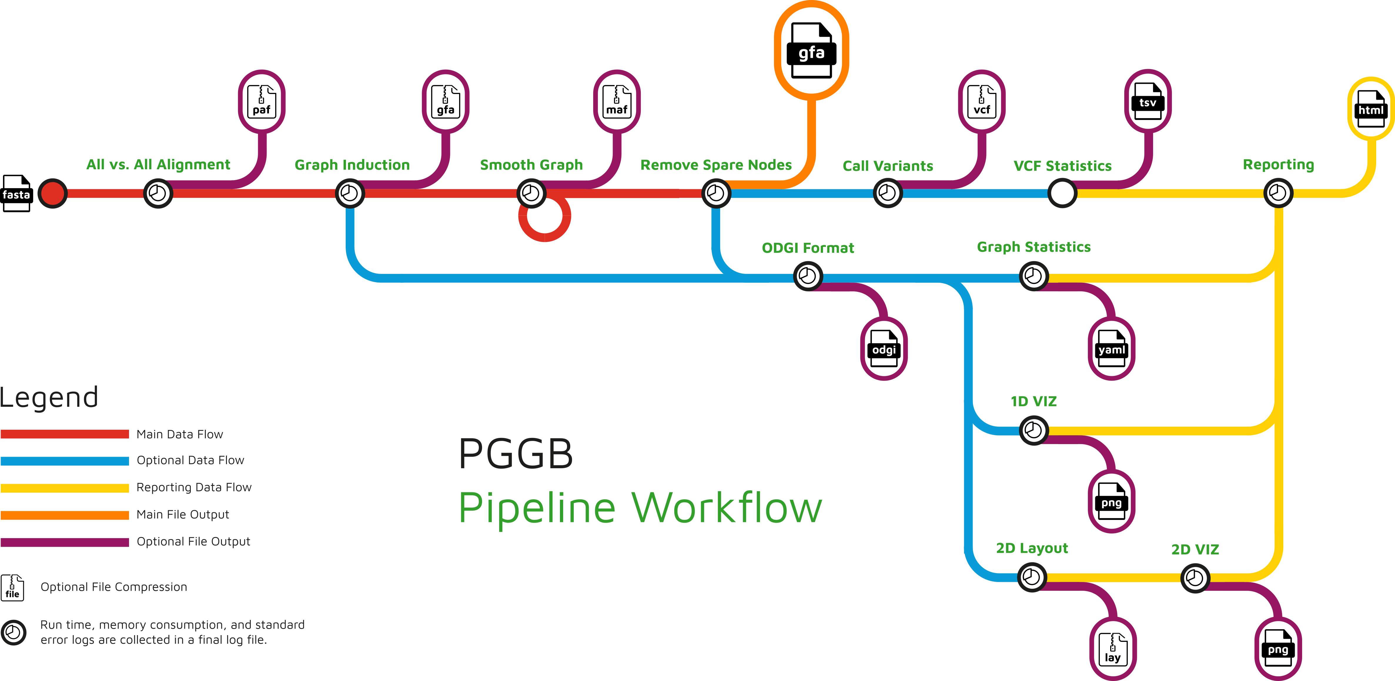 _images/pggb-flow-diagram.png