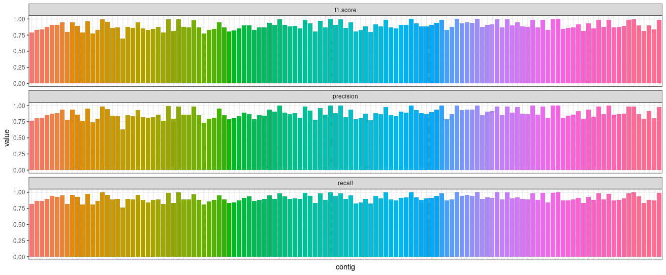 ../../_images/MHC.nucmer_vs_pggb.precision_recall_f1score.png