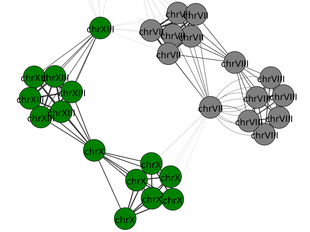 ../../_images/scerevisiae7.zoom_in_communities.png